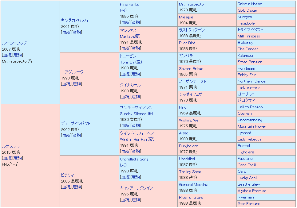 シルク2023募集馬3