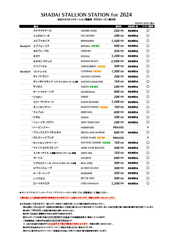 社台スタリオン2024年種付料