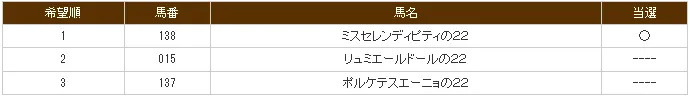 138 ミスセレンディピティの22 (第一希望当選)(サンデー・社台サラブレッドクラブ2023年募集馬)