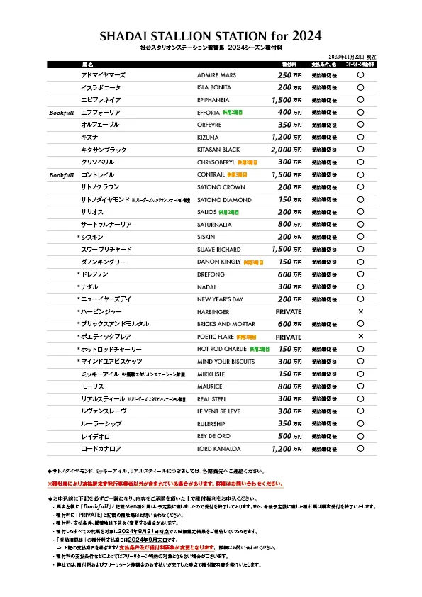 社台スタリオン2024年種付料から今後の出資馬選びを考える