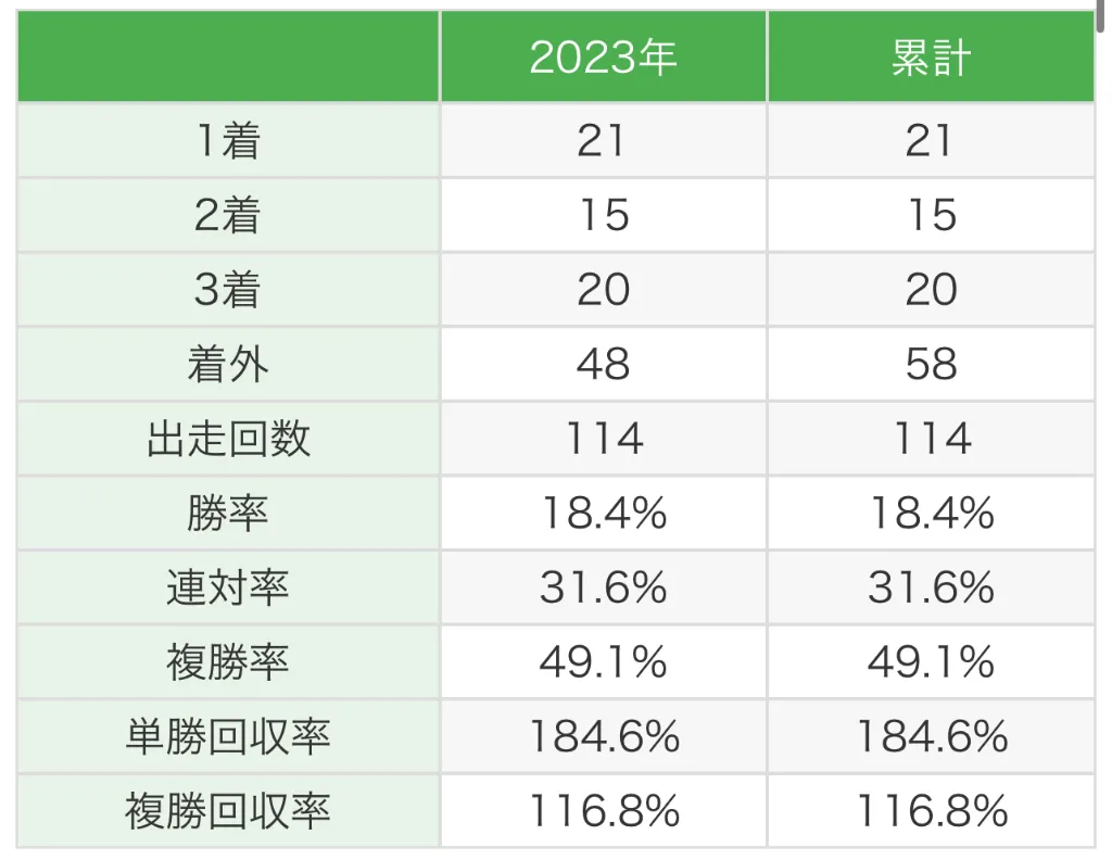 社台スタリオン2024年種付料から今後の出資馬選びを考える