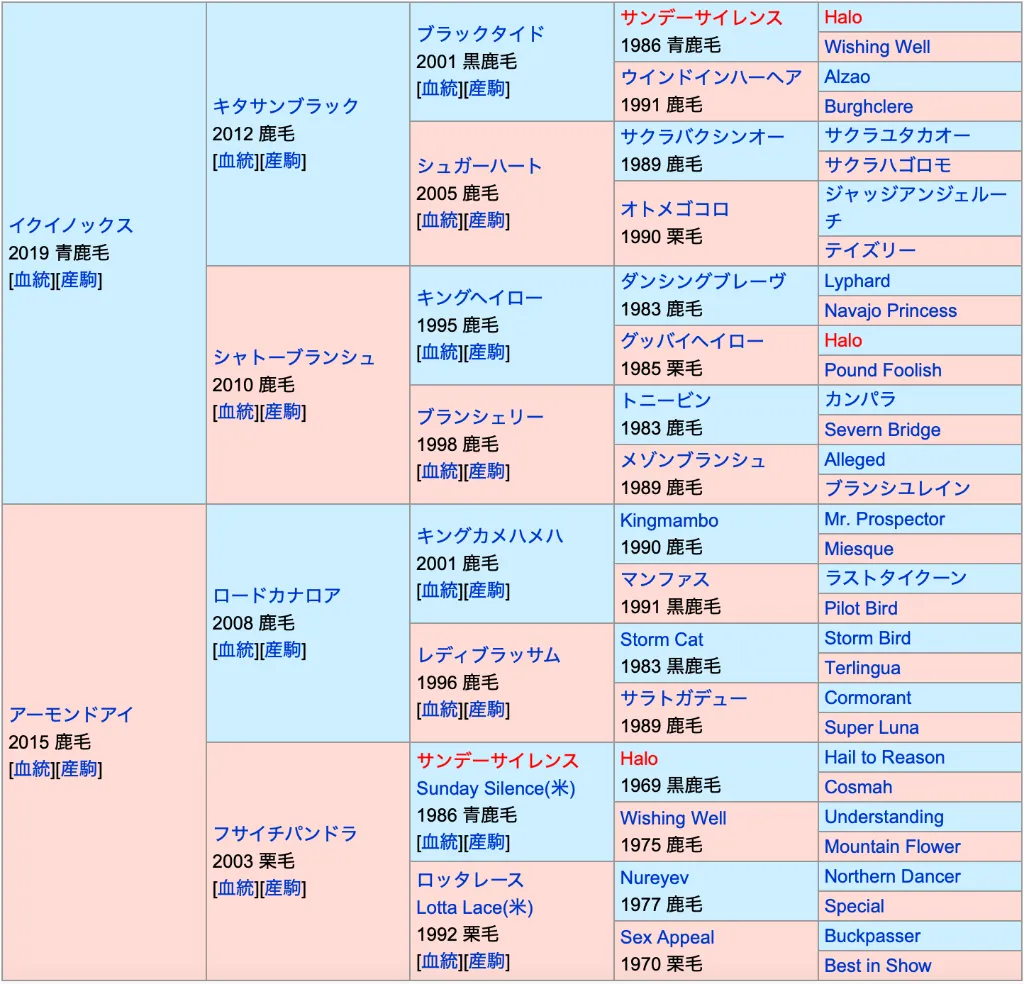 サートゥルナーリア