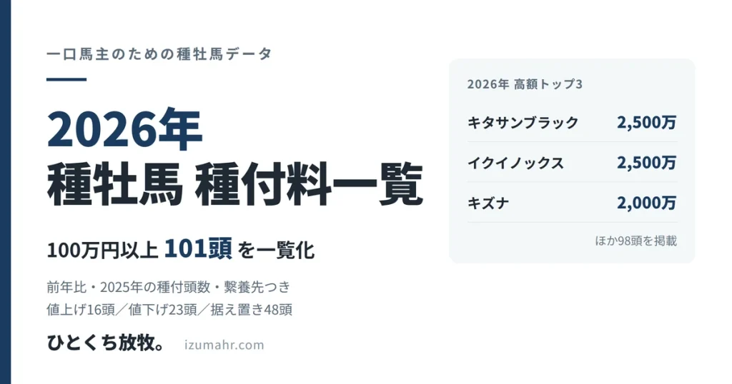 2026年の種牡馬の種付料一覧。100万円以上101頭を掲載し、最高額はキタサンブラックとイクイノックスの2,500万円